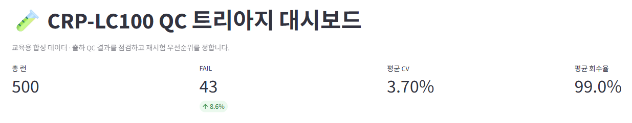 KPI 카드 — 전체·PASS·FAIL 건수와 FAIL 비율을 한눈에 확인합니다.