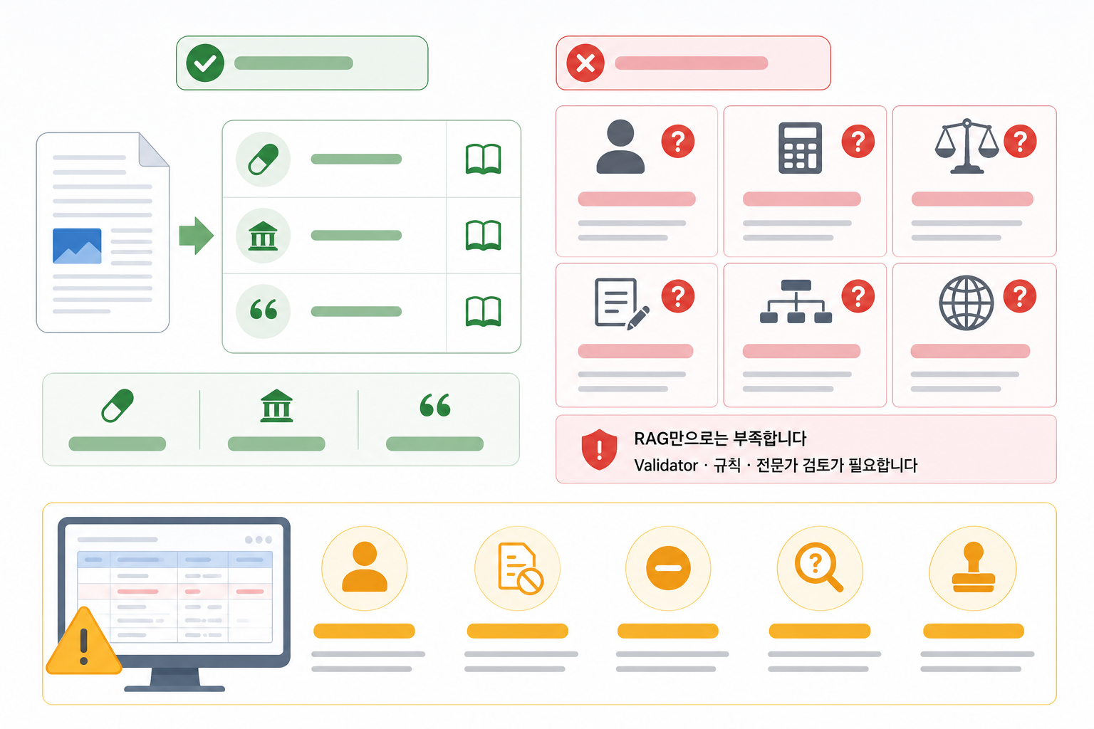 RAG 한계 — 문서 연결만으로 해결되지 않는 문제도 있습니다.