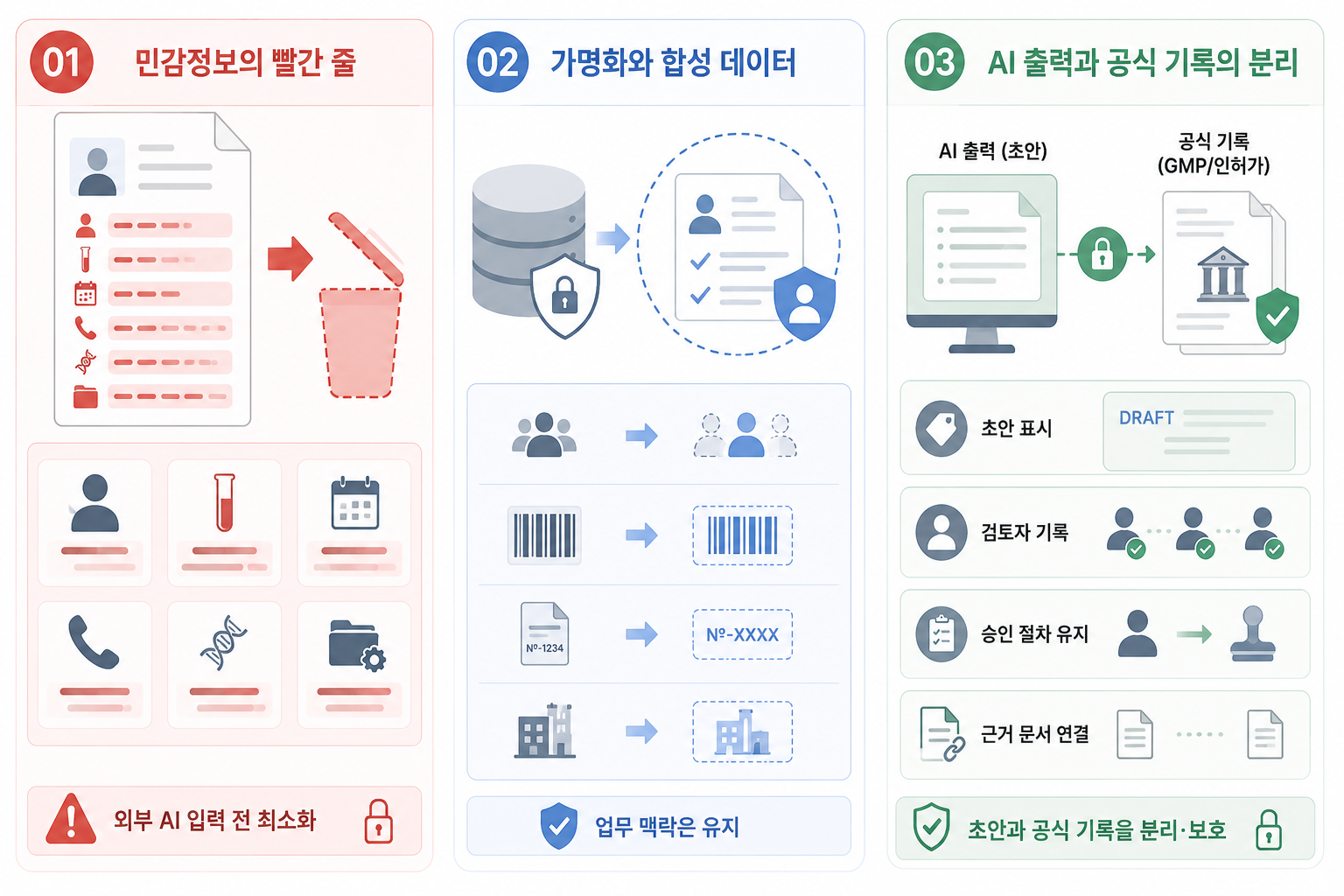 민감정보 — 외부 AI에 넣기 전에 최소화·가명화가 필요합니다.