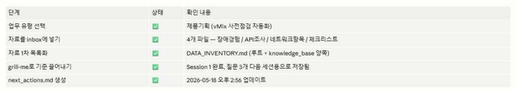 온보딩 완료 기준 체크리스트