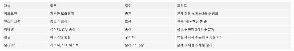 채널별 콘텐츠 가이드 표