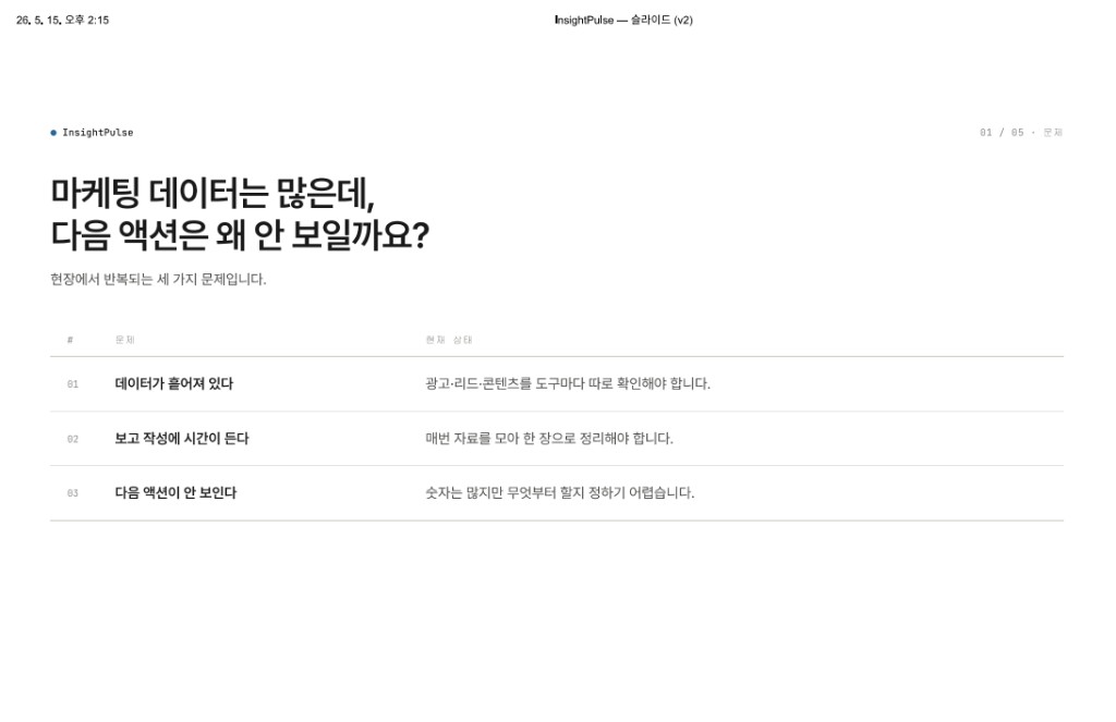 InsightPulse 슬라이드 1장 — 문제