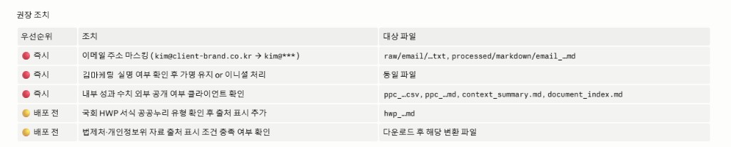 민감정보 점검 권장 조치