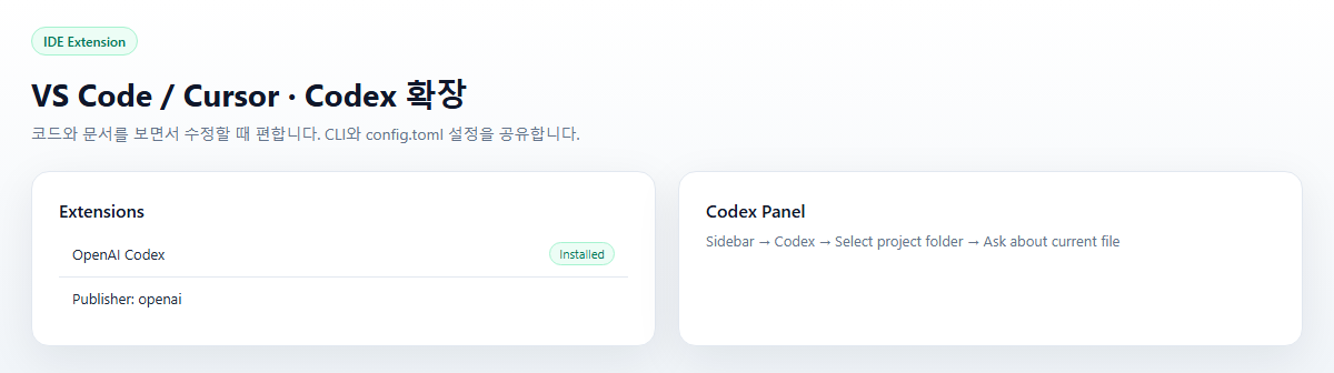 Codex IDE 확장