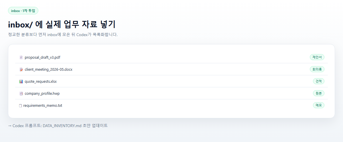 inbox 폴더에 업무 자료 투입