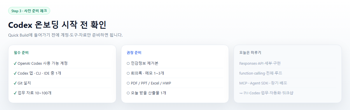 Codex 온보딩 사전 준비 체크리스트