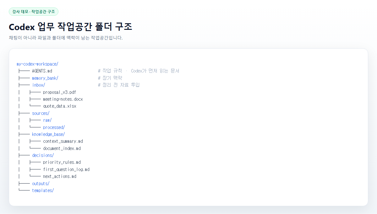 Codex 업무 작업공간 폴더 구조