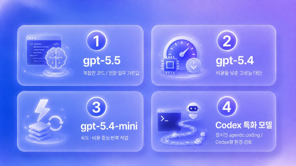모델 선택 기준 — gpt-5.5·gpt-5.4·mini·Codex 특화